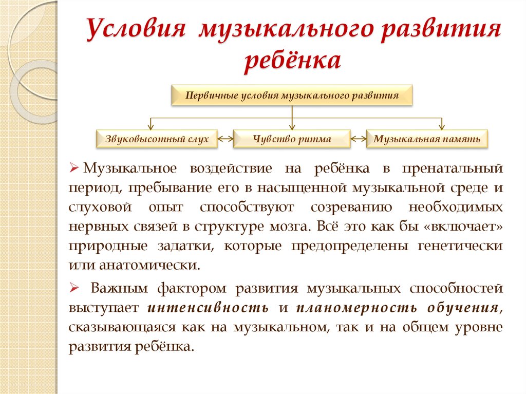 Условия развития дошкольника. Укажите первичные условия музыкального развития дошкольников. Первичные условия музыкального развития детей. Условия для развития музыкальных способностей дошкольников. Методика развития музыкальных способностей дошкольников.