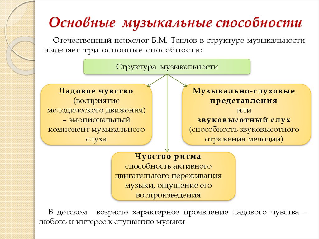 3 характеристики музыки