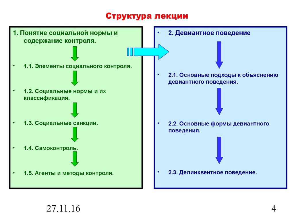 Тест по Социологии