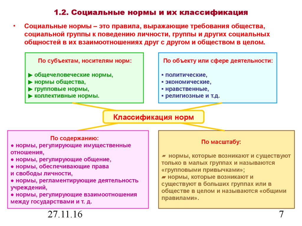 Нормы деятельности. Классификация социальных норм. Социальные нормы и их классификация. Классификация социальных норм по основаниям. Критерии классификации социальных норм.