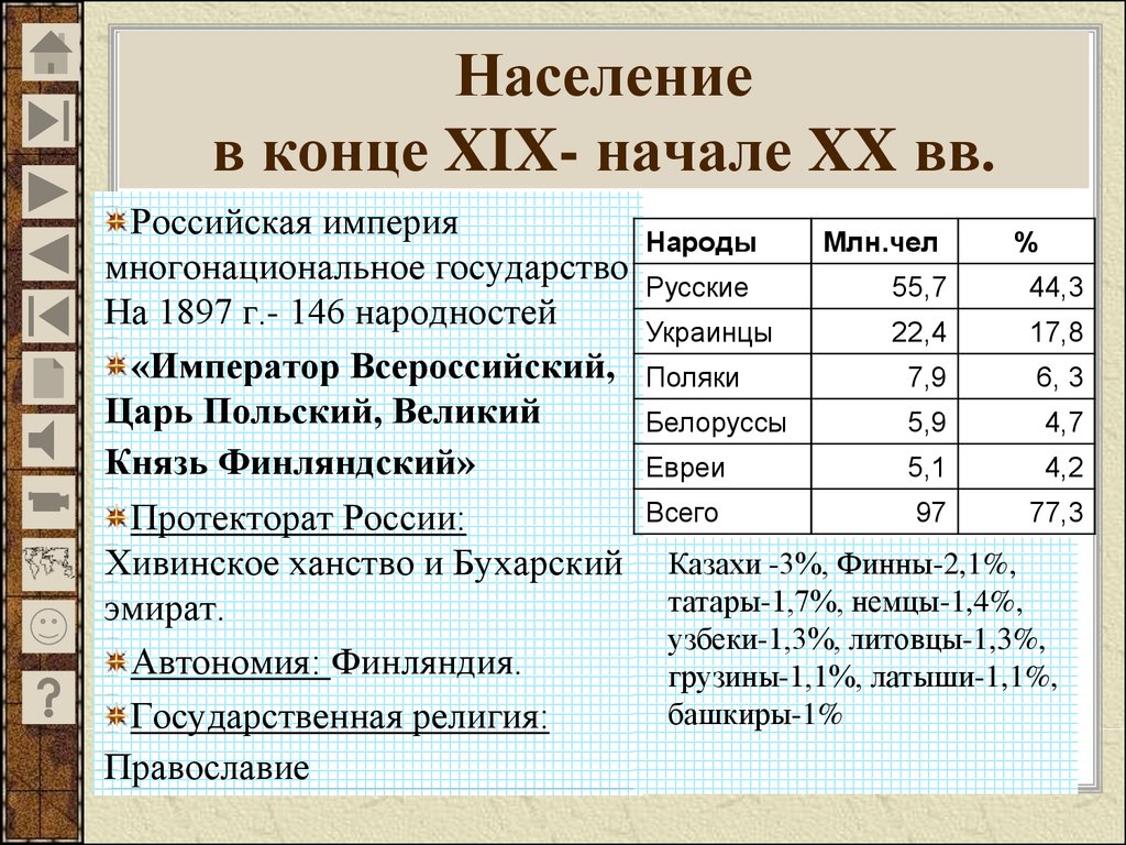 Состав первой империи. Народы России 19 века таблица. Народы Российской империи таблица. Народы России в первой половине 19 века таблица. Таблица народности России в 19 веке.