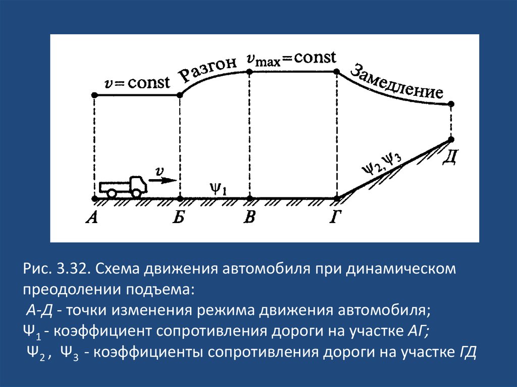 Презентация автомобиля по 6 точкам пример