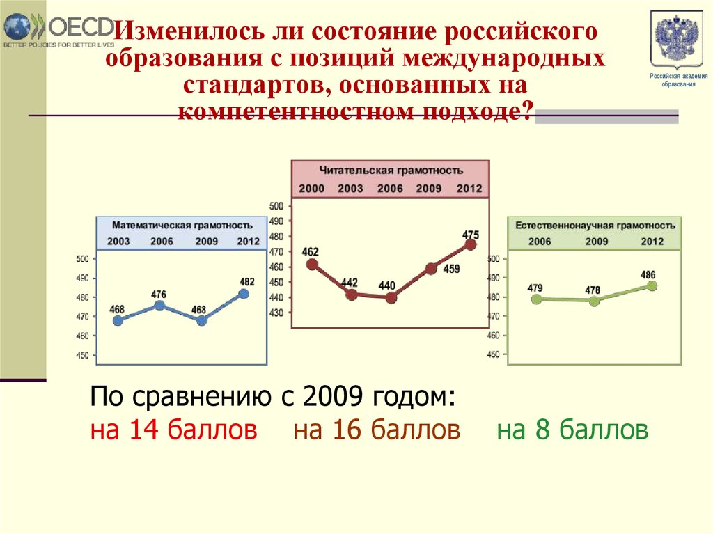 Состояние рос. Состояние российского образования. Читательская грамотность 16 баллов. 12-17 Изменится ли состояние.