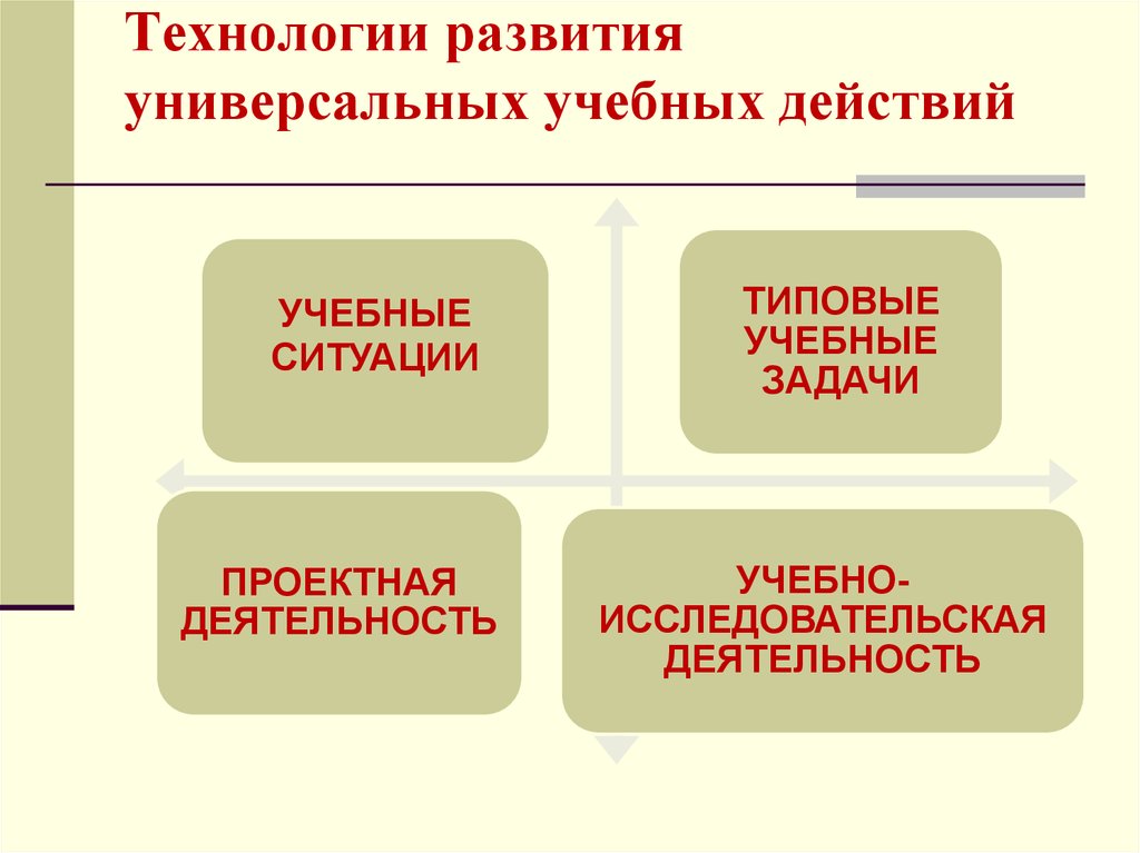 Развитие универсальность. Технология развития универсальных учебных действий. Технологии развития ЛУУД. Технология формирования универсальных учебных действий.