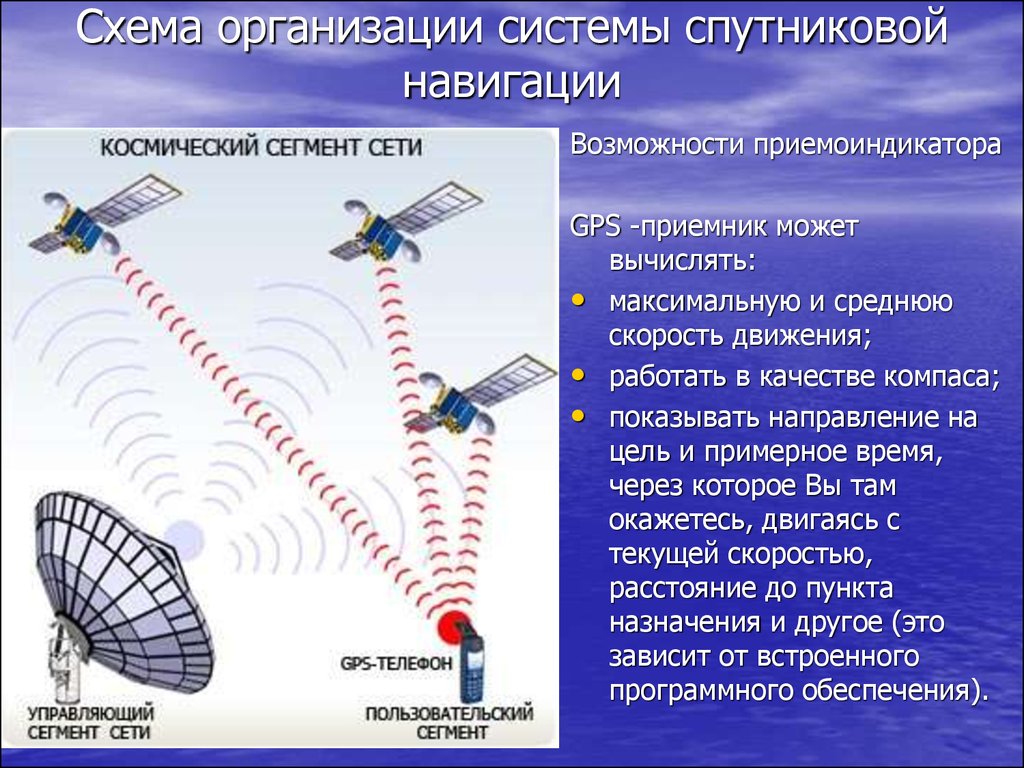 Датчик спутниковой навигации это. Спутниковые навигационные системы. Спутниковые радионавигационные системы. Аппаратура спутниковой навигации. Спутники системы GPS.
