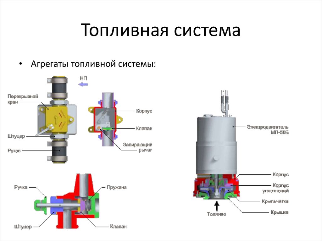 Система и агрегат. Топливная система вертолета ми-8. Топливная система вертолета ми-8мтв. Топливная система ми 8 МТВ. Агрегат топливная система вертолета.