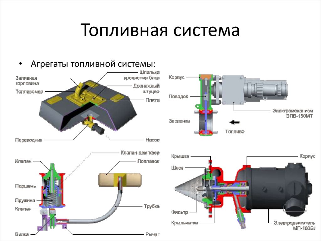 Топливная система вольво fh12