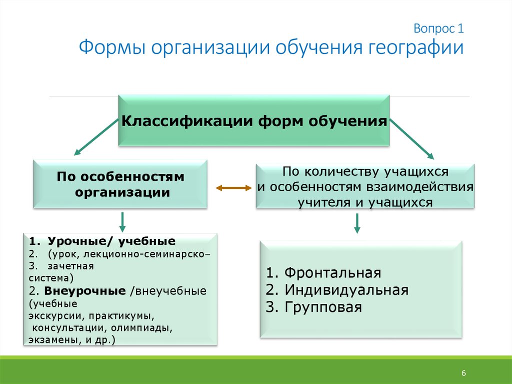 Организационные образования. Перечислите формы организации обучения. Классификация форм организации обучения схема. Организационные формы обучения и формы организации обучения. Формы организации обучения (организационные формы).