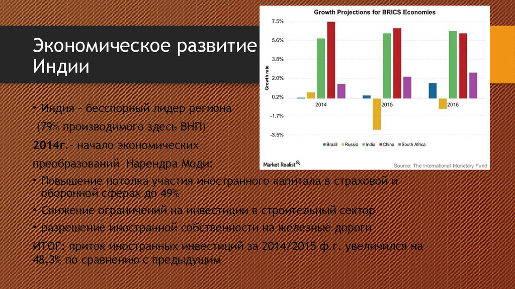 Модель экономики индии схема