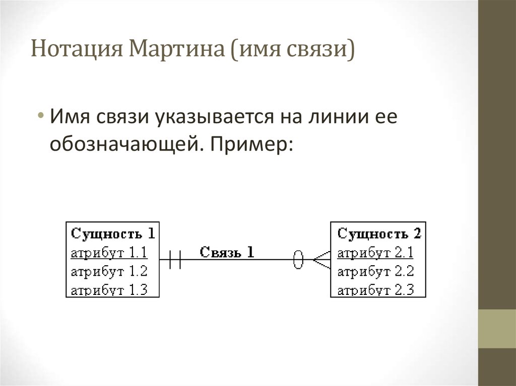 Er диаграмма в нотации чена