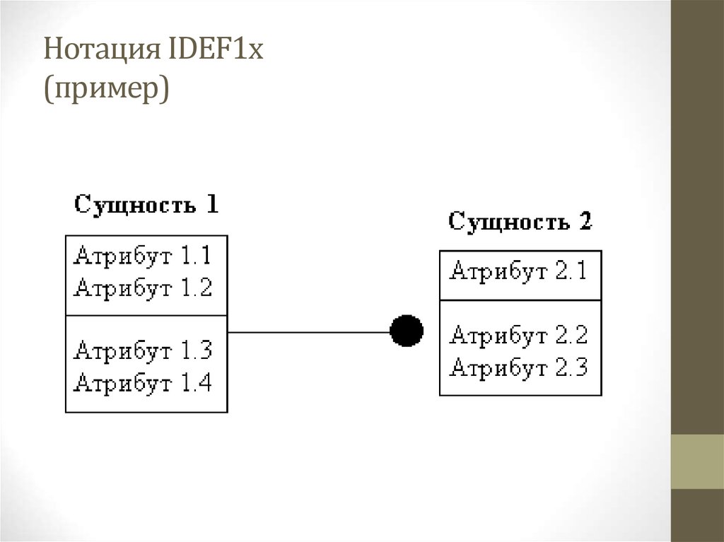 Idef1x примеры диаграмм