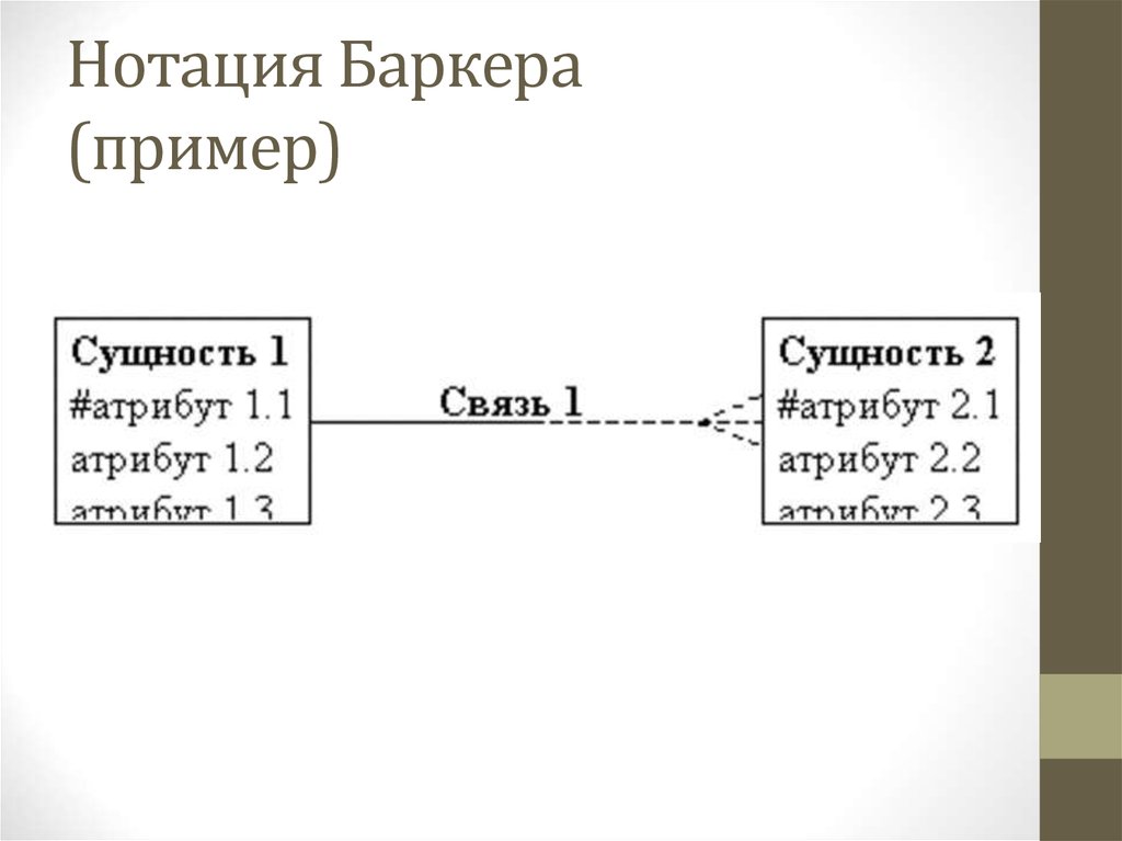 Er диаграмма нотация баркера