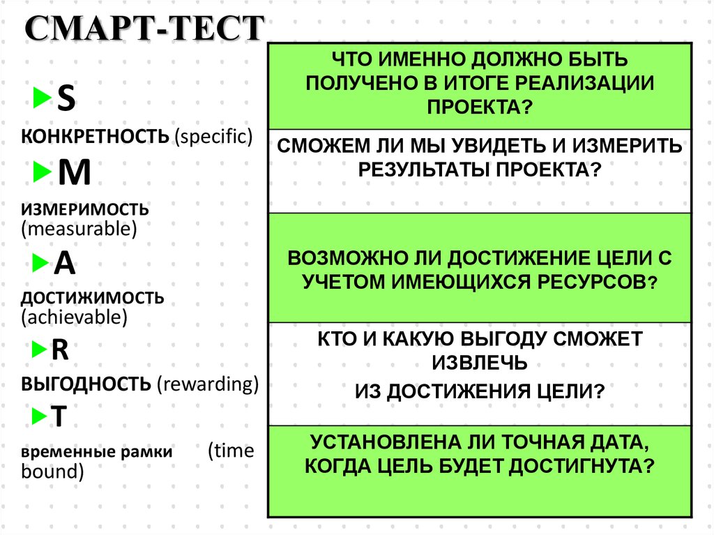 Смарт тест