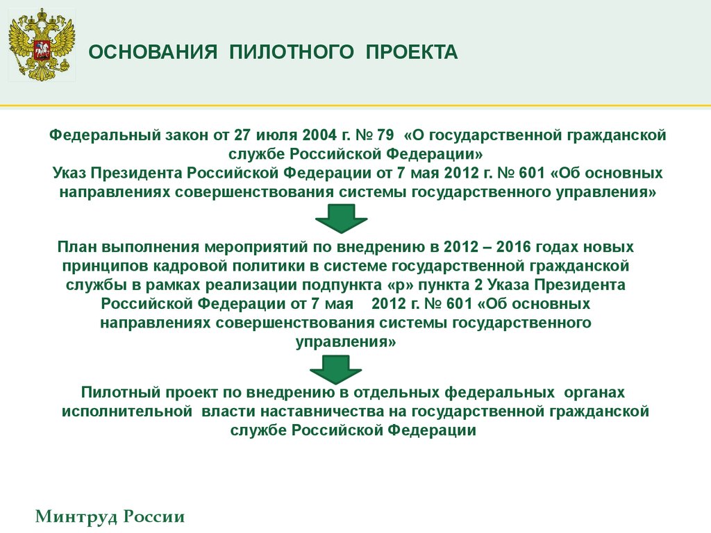 Наставничество на государственной гражданской службе презентация