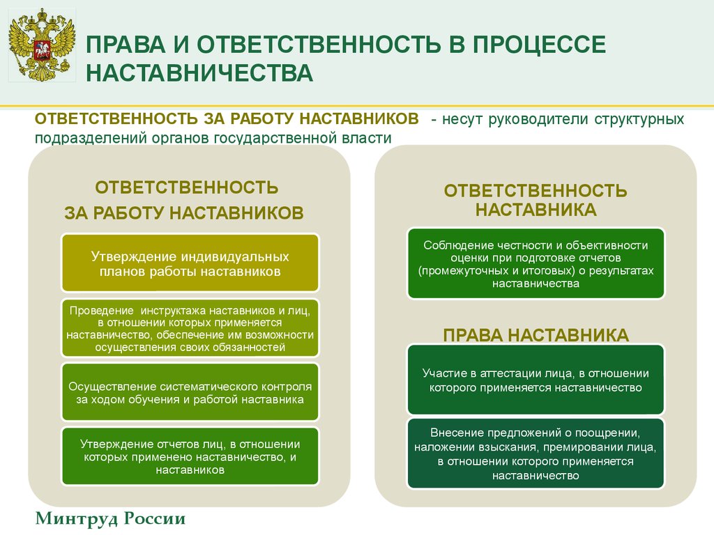 Презентация наставничество работодатель студент