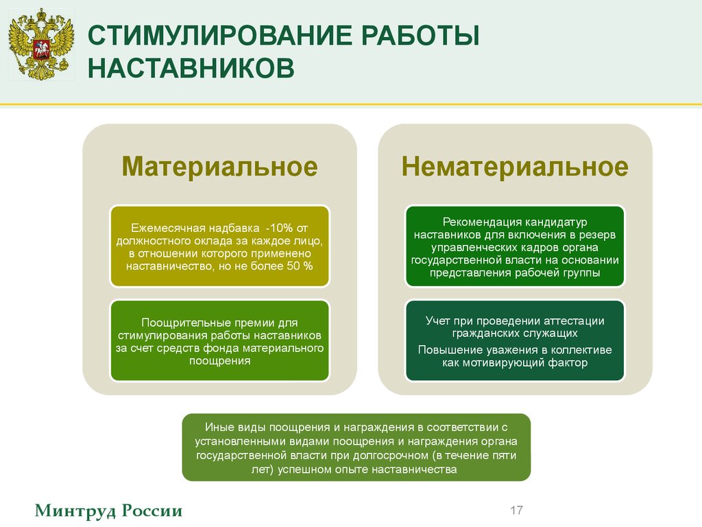 В соответствии с установленными видами. Наставничество на государственной службе. Поощрение наставничества. Наставничество мотивация. Нематериальное стимулирование наставничества это.