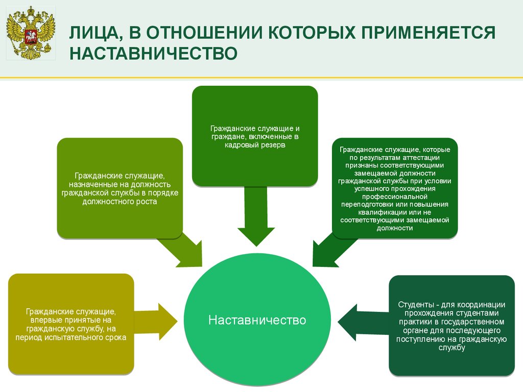 Наставничество на предприятии презентация