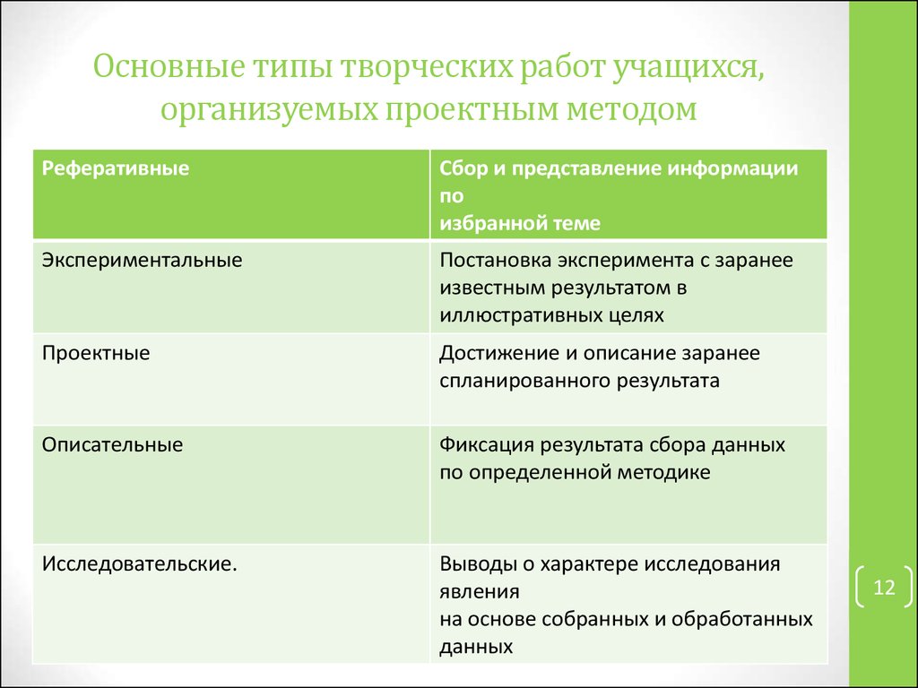 Методы проектной работы. Виды и типы творческих работ.. Какие типы творческих работ учащихся существуют?. Экспериментальные методы проекта. Экспериментальные методы проектирования.