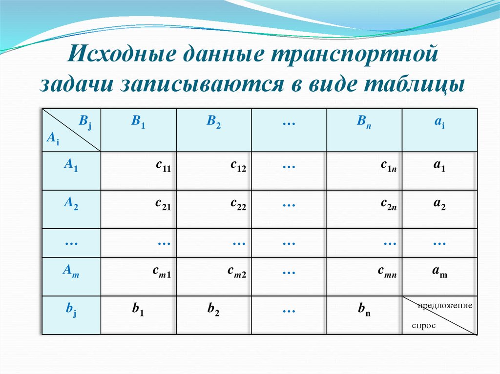 Виды исходных данных. Транспортная задача таблица. Исходные данные в виде таблиц. Вид транспортной задачи таблица. Транспортная задача распределительной таблицей.