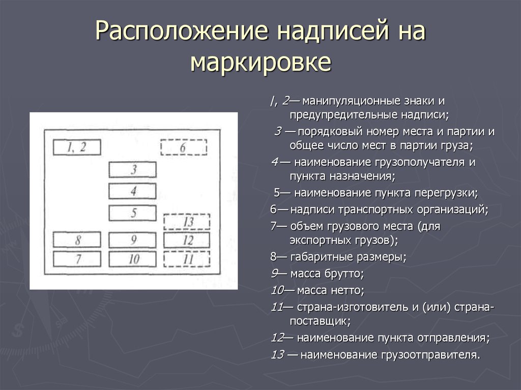 Маркировочная схема это