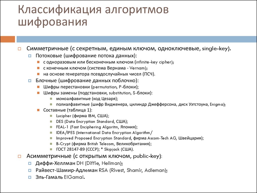 Алгоритм шифрования c. Классификация алгоритмов шифрования. Примеры шифрования по алгоритму Шамира.