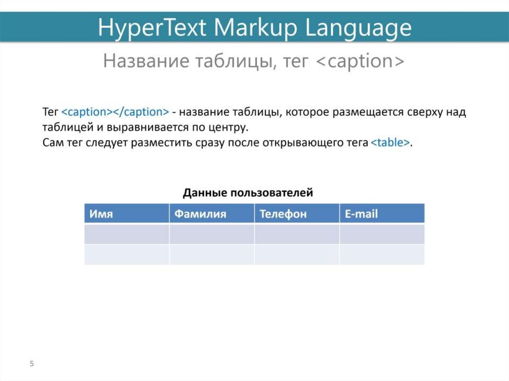 Презентация таблицы html