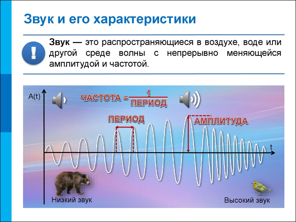 Звуковые волны определенной частоты. Акустические параметры звуковой волны. Звук и его характеристики. Характеристика звуков. Звуковые характеристики.