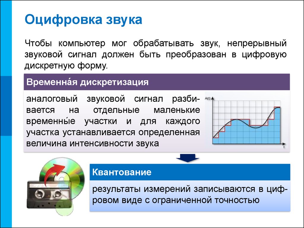 Как перевести картинку в звук