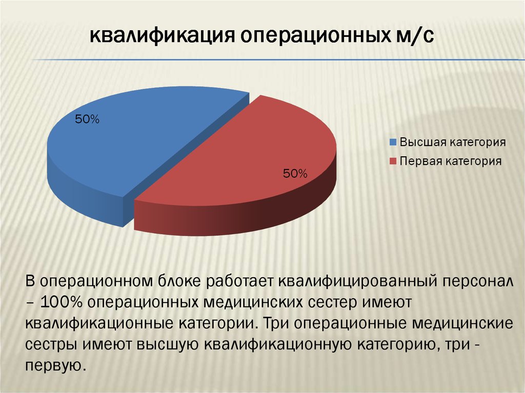 Отчет операционной медсестры на высшую категорию 2018 год образец