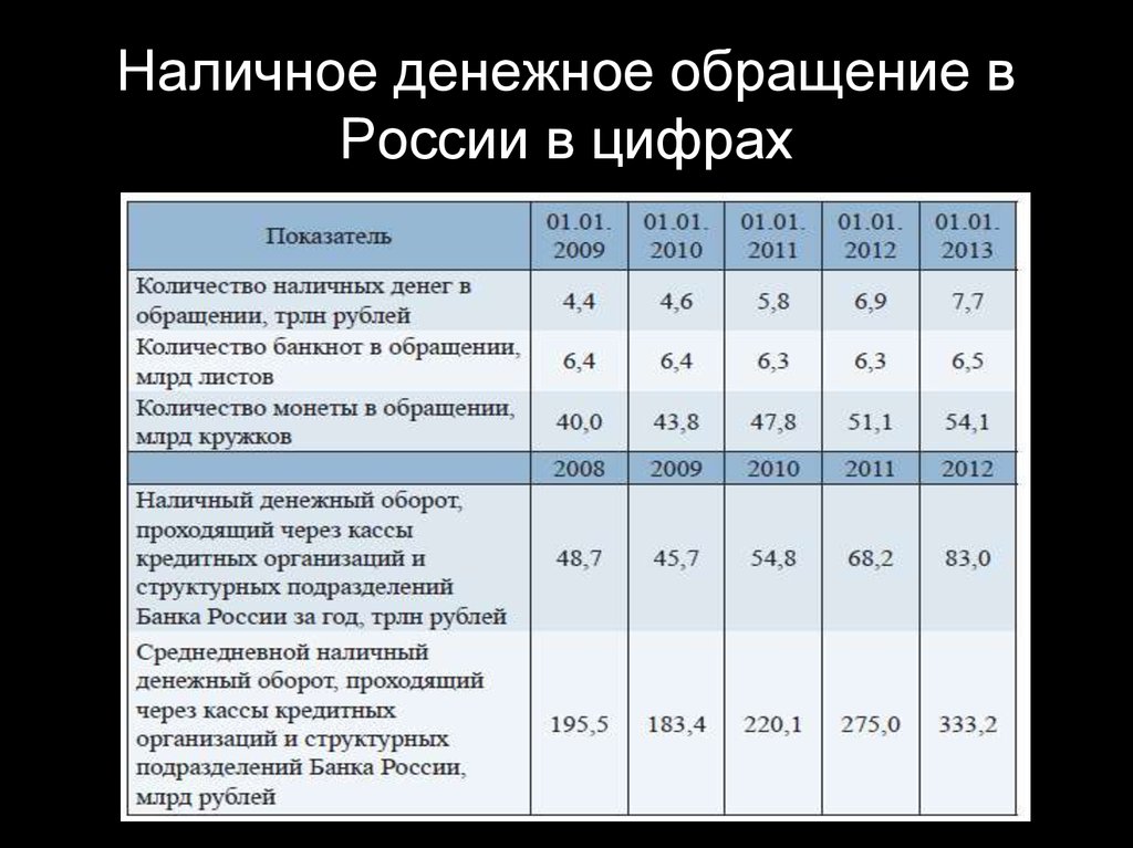 Определить наличные денежные средства