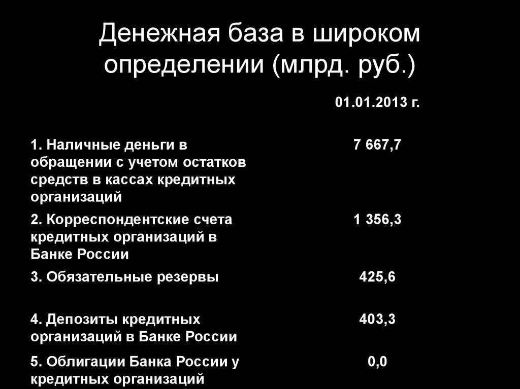 Организация денежного обращения. Законы денежного обращения. Денежная масса и скорость обращения денег. Денежная база - online presentation