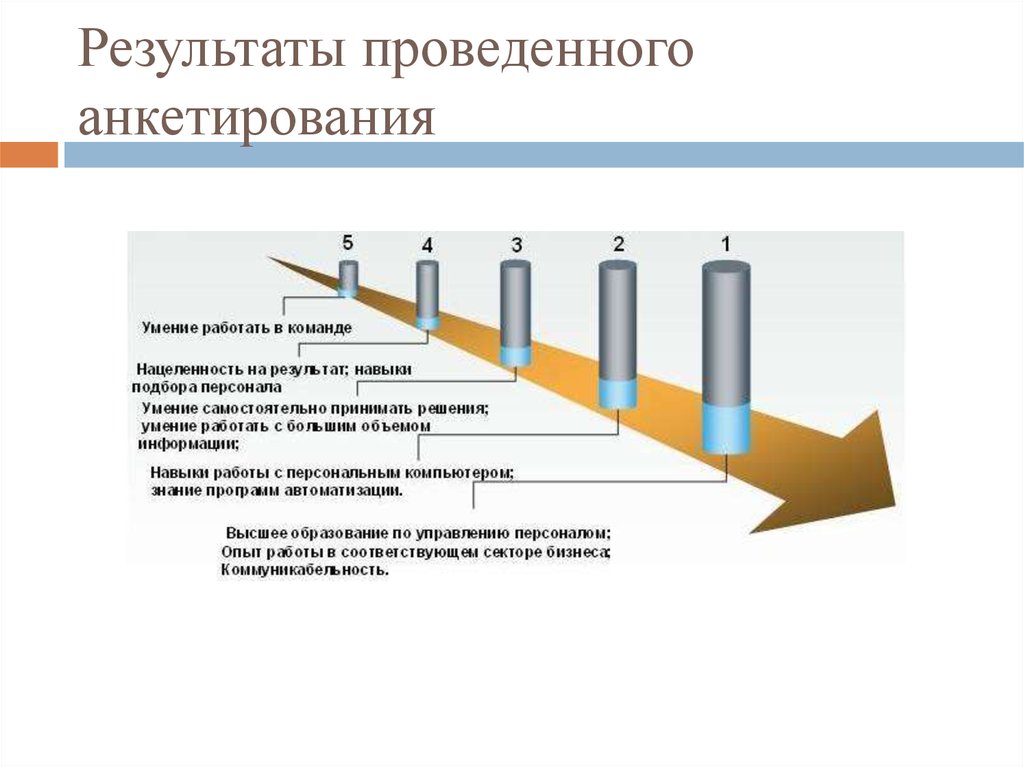 По результатам проведенного в 2013. Для презентации проводит опрос.