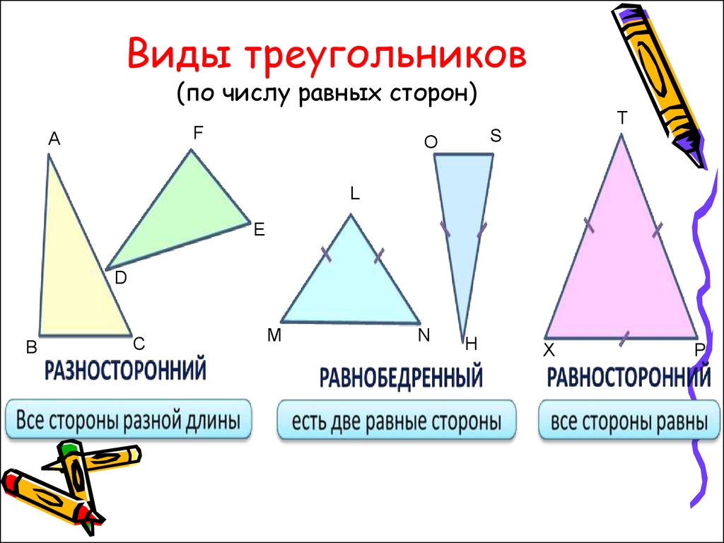 Какие виды три. Виды треугольников. Треугольник вода. Треугольники виды треугольников. Виды треугольников 3 класс.