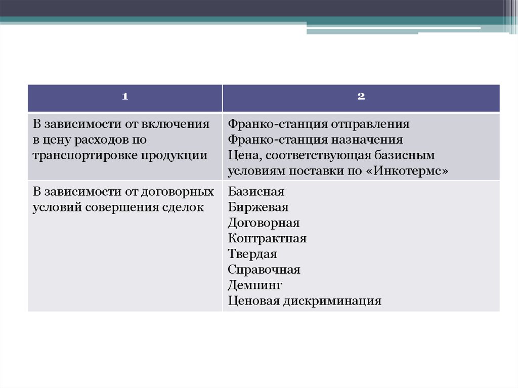 Франко пункт. Франко-вагон станция назначения это. Франко станция отправления и Франко станция назначения. Франко-вагон станция отправления это.