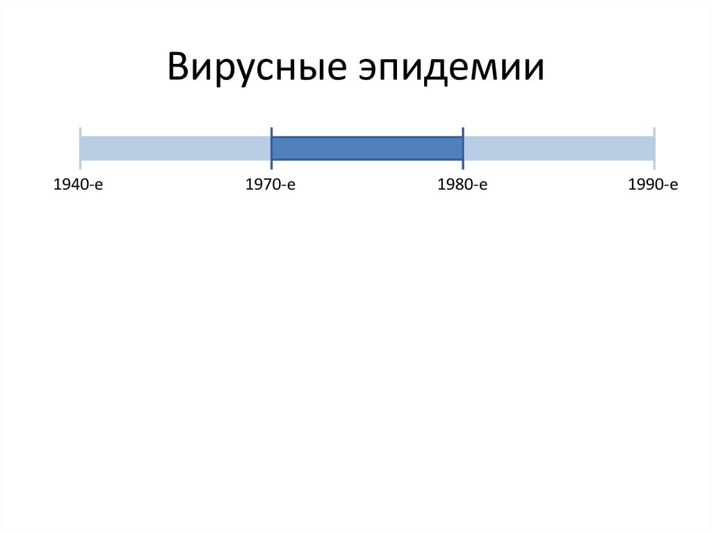Вирусные эпидемии