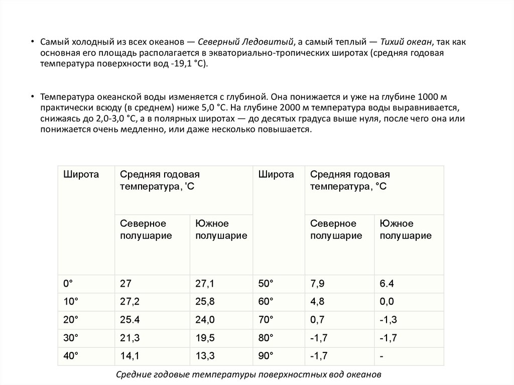 Температура и солёность вод Мирового океана