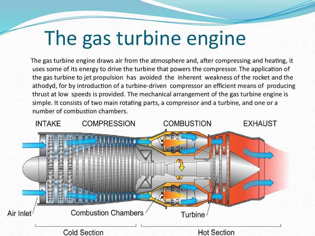 Types Of Aircraft Engines