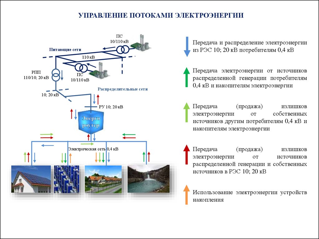 Что является потребителем электрической энергии