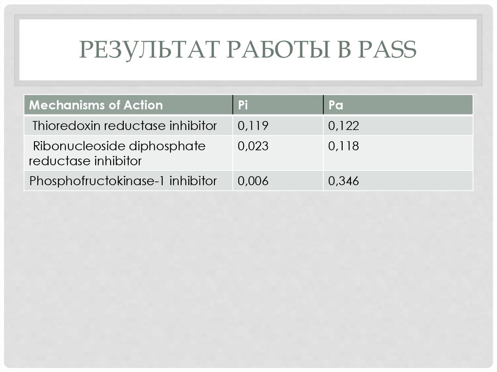 Результат работы в pass
