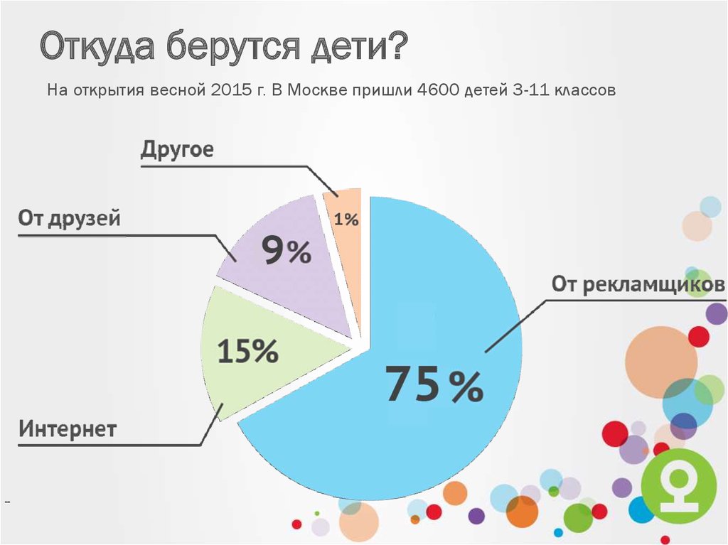 Откуда берутся дети 18 лет картинки