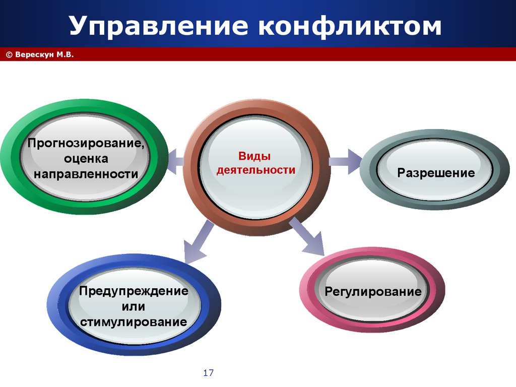 Управление конфликтами это. Управлять конфликтом. Конфликт и управление конфликтами. Конфликт это в конфликтологии. Конфликты в менеджменте.