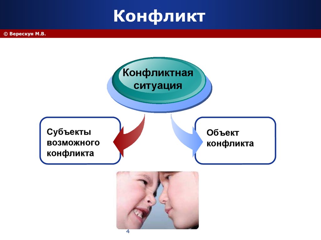 История конфликта. Объект и субъект конфликта. Предупреждение конфликта. Конфликтология презентация. Эмоциональные конфликты субъекты.