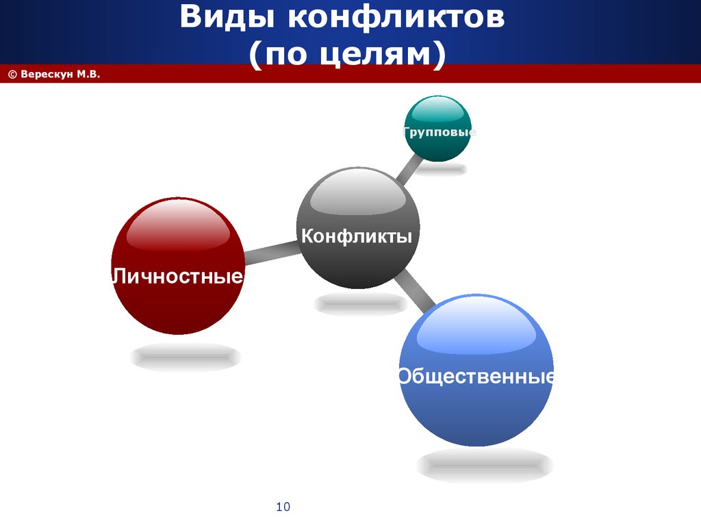 Конфликт целей. Виды конфликтов по целям. Цели виды конфликтов. Текстовые кейсы по типам конфликтов.