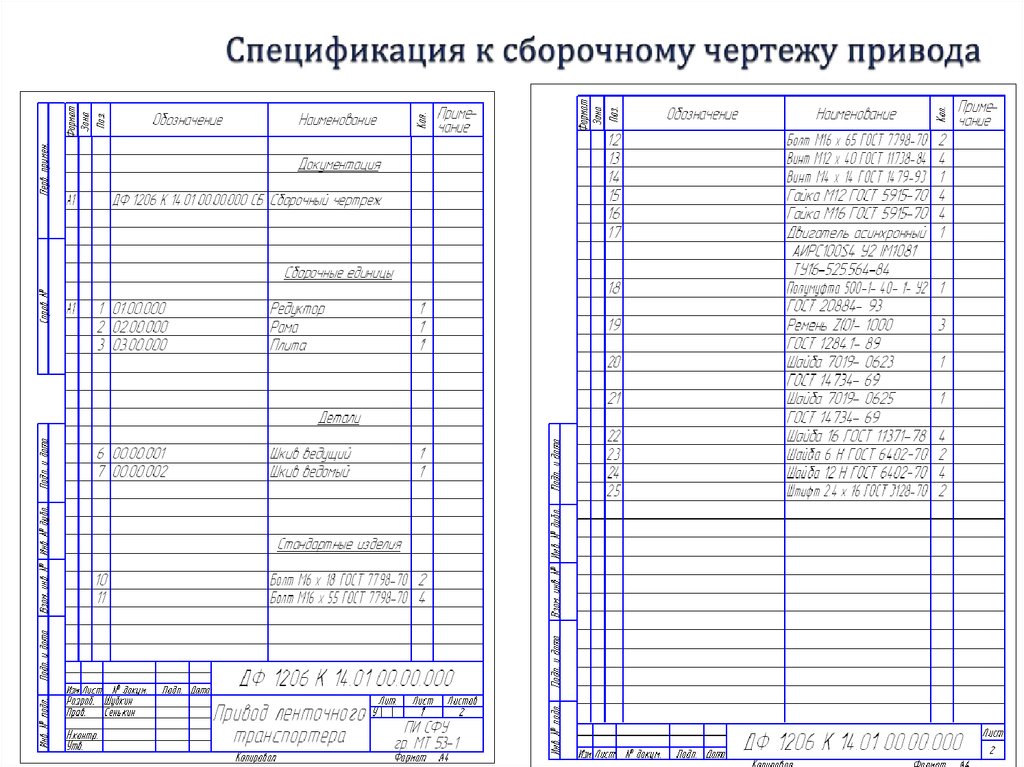 Оформление спецификации на чертеже