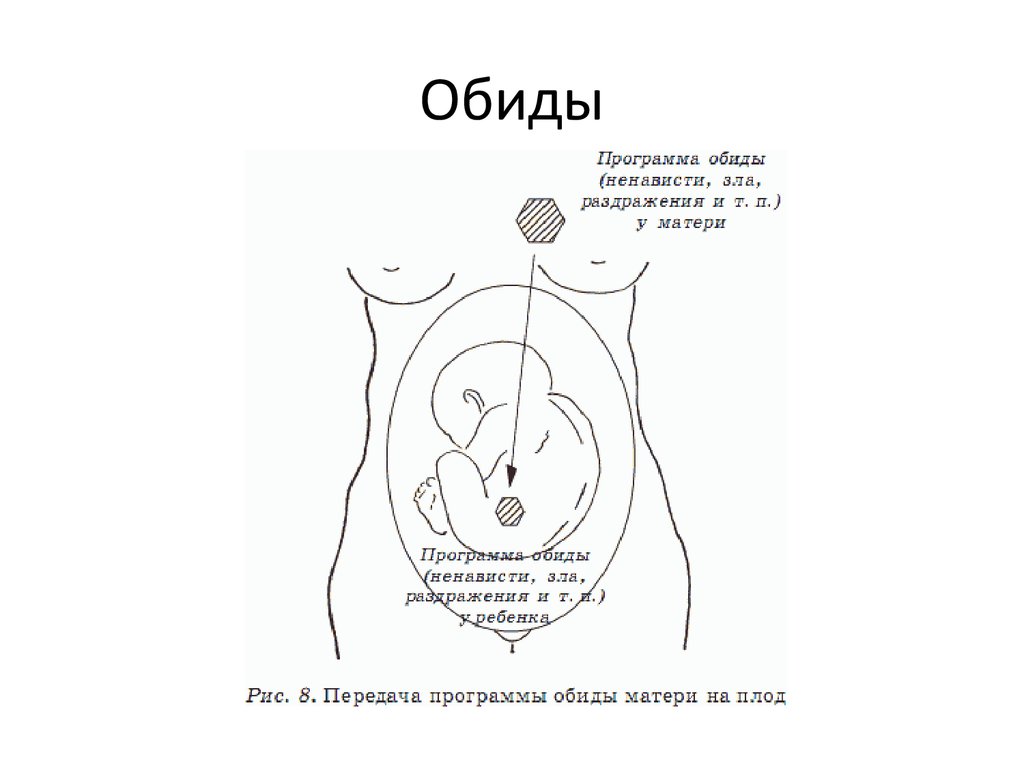 Обида конспект урока. Схема обиды. Обиды блокируют. Разбор обиды по схеме. Обида это в психологии.