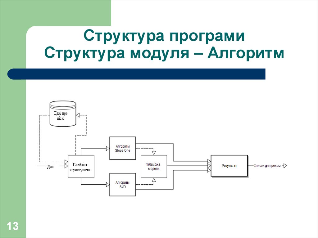 Разработка модульной структуры проекта