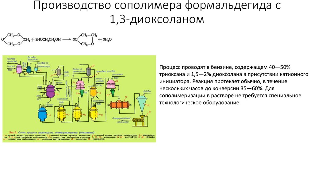 Технологическая схема получения формальдегида