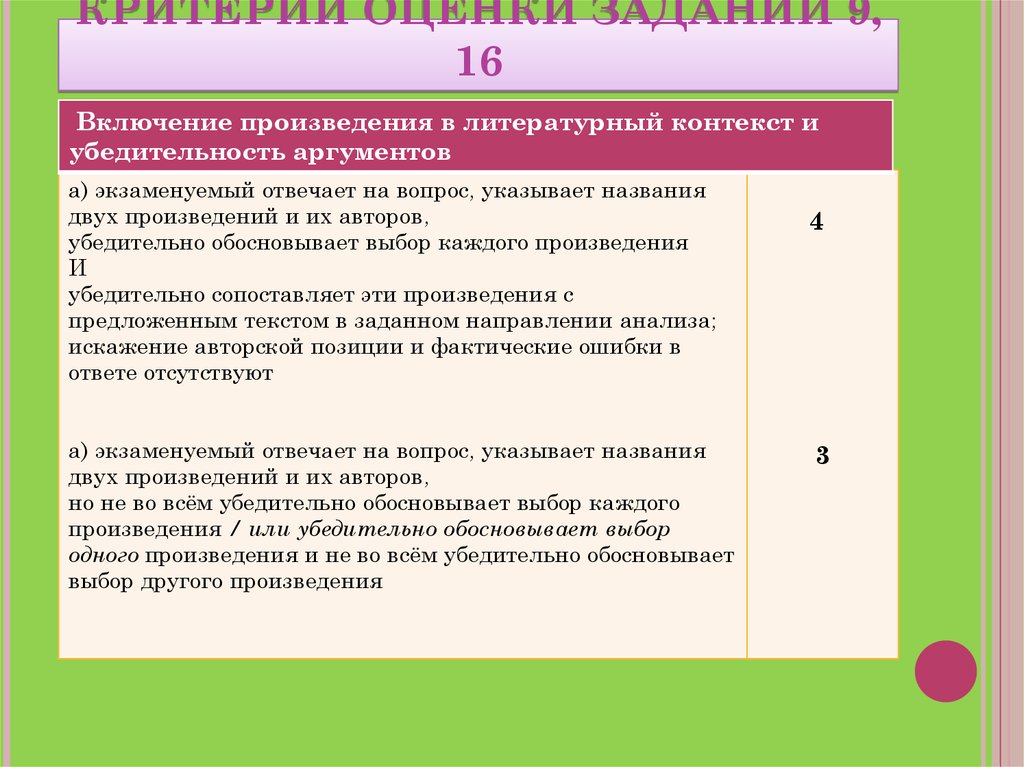 Включи произведения. Критерии оценивания 8 заданий. Критерии оценивания 8 задания в ЕГЭ по литературе. Критерии оценивания ЕГЭ по литературе. Критерии ЕГЭ по литературе 9 задание.