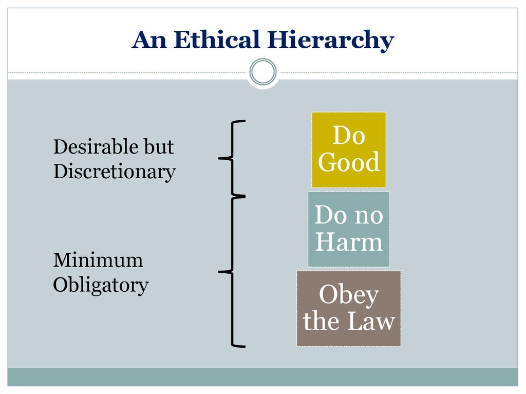 An Ethical Hierarchy