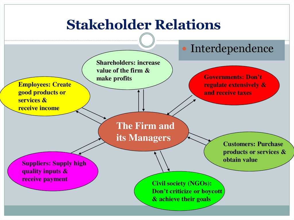 Stakeholder Relations